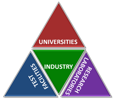 Intersectoral scheme