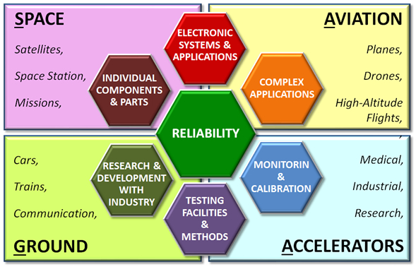 Application areas
